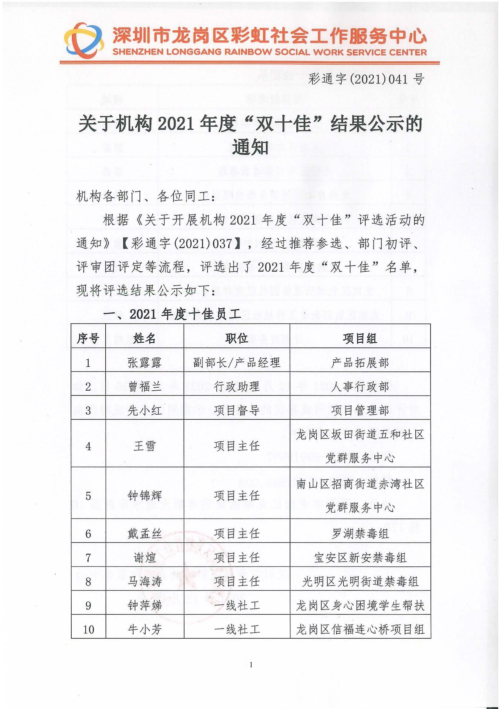 彩通字(2021)041-关于机构2021年度“双十佳”结果公示的通知(1)_00.jpg
