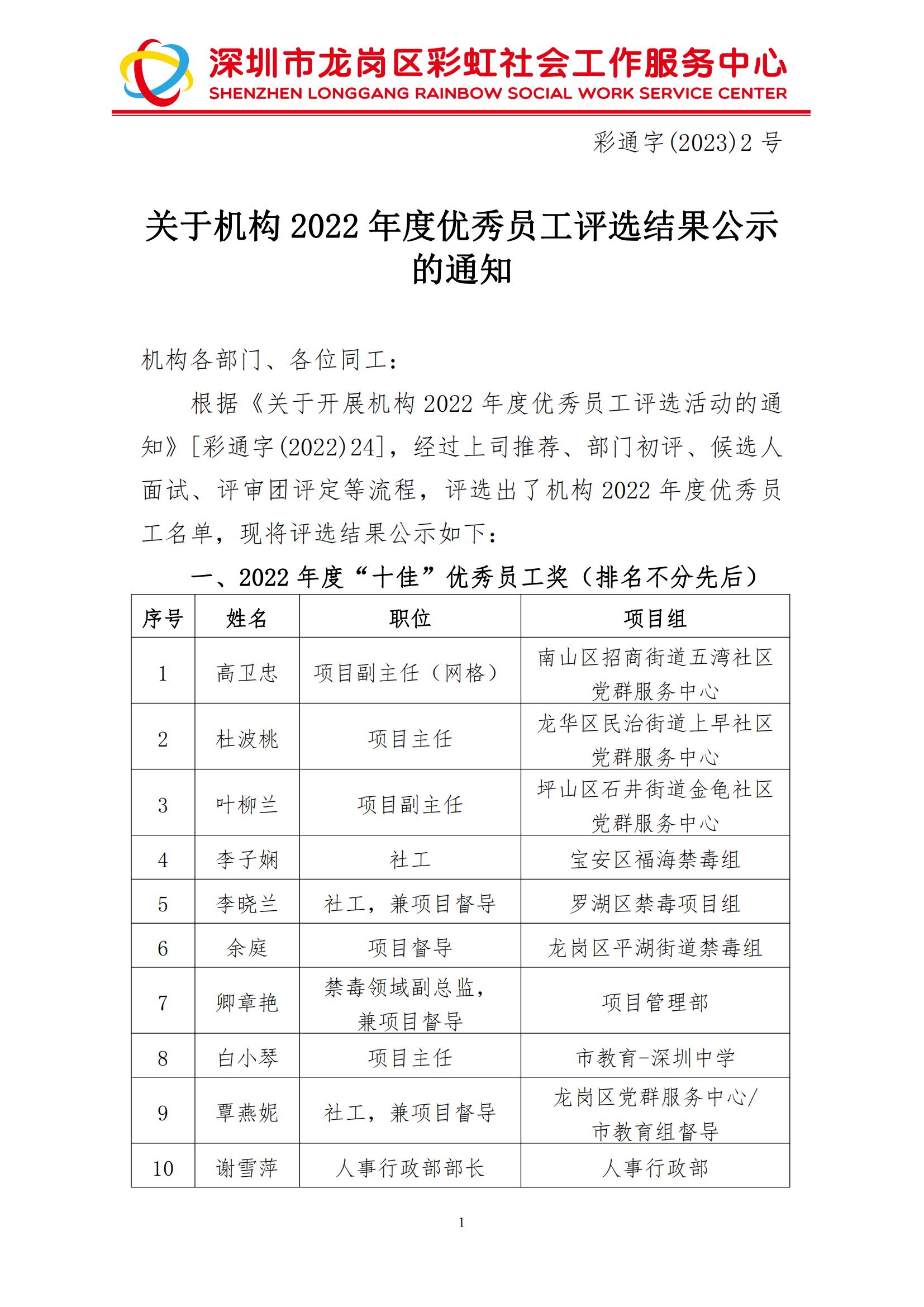 彩通字(2023)2-关于机构2022年度优秀员工评选结果公示的通知_已签章_00.jpg